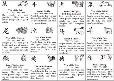 chinese zodiac signs and meanings