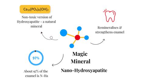 How Nano-Hydroxyapatite is Better than Fluoride