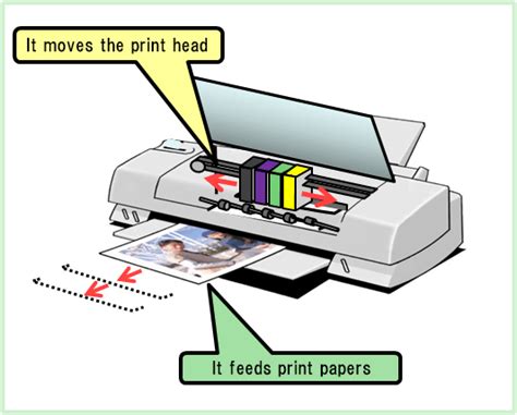 Function in printers | Toshiba Electronic Devices & Storage Corporation | Asia-English