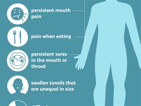 What Does Throat Cancer Look Like Images : Q A What You Should Know ...