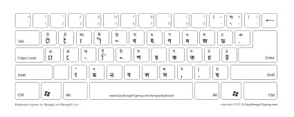 5 FREE Bengali Keyboard Layouts to Download - മലയാള കീബോർഡ്