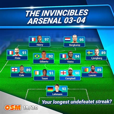 Arsenal Invincibles | NodeBB