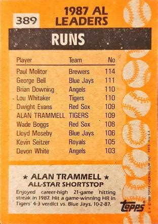 Alan Trammell #389 Prices | 1988 Topps | Baseball Cards