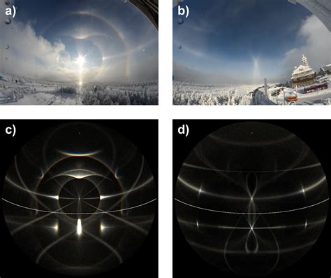 Halo Phenomena