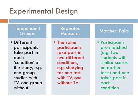 PPT - Psychological Investigations Experiments PowerPoint Presentation ...