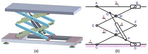 Small Scissor Lift Mechanism