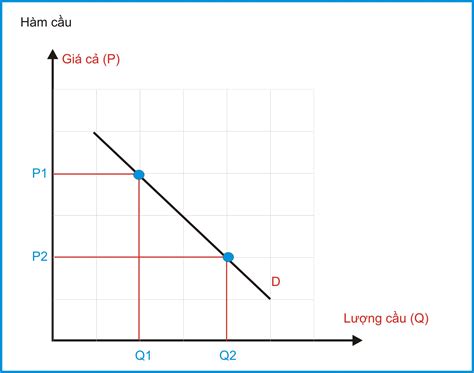 Kinh tế học (P3: Cung cầu) - Chiến lược sống