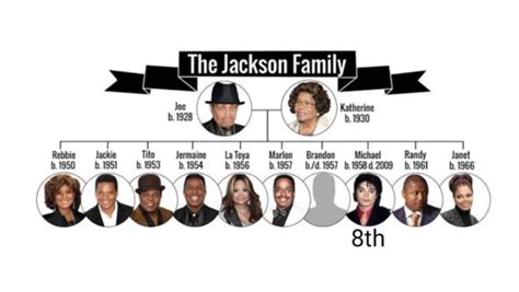 Jackson Family Tree