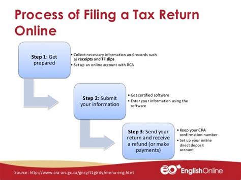 How to file taxes