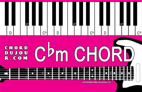 Chord du Jour: Dictionary: Cbm Chord