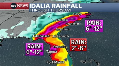 Video State of emergency as Hurricane Idalia bears down on the Florida coast - ABC News