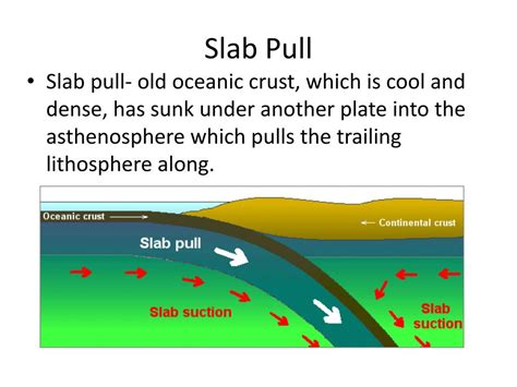 PPT - Plate Tectonics PowerPoint Presentation, free download - ID:2144826