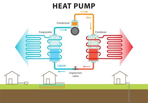 Heat Pump System - Download Free Vector Art, Stock Graphics & Images