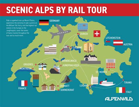 See the Alps via Train Travel. | Train tour, Switzerland tour, Train travel