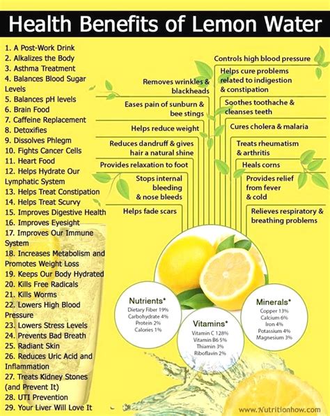 #detox water benefits | Lemon health benefits, Lemon health, Natural cure for arthritis