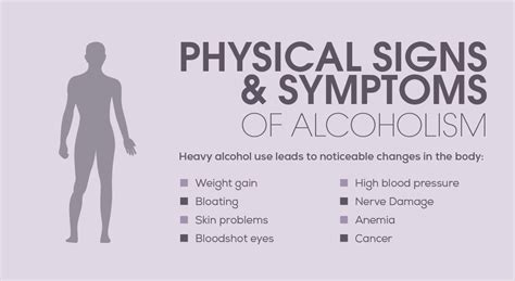 Most Common Signs and Symptoms of Alcoholism