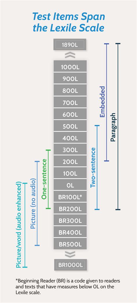 Develop Assessments That Report Lexile Measures - MetaMetrics Inc.