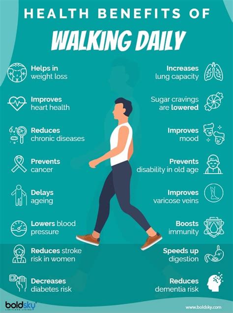 10 Surprising Benefits of Walking 1 Hour a Day