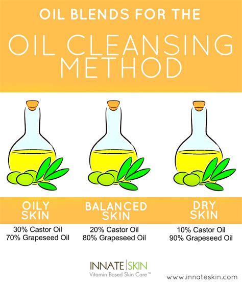 How To Do The Oil Cleansing Method - Innate Skin