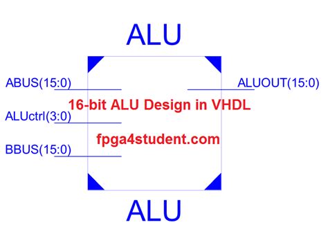 4 Bit Alu Verilog Code - alernasstack