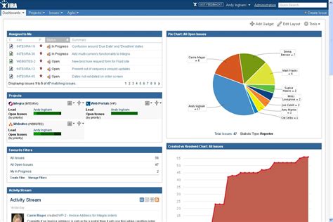 Jira Dashboard - Ingham Creative