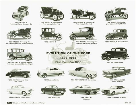 Ford Evolution 1896 to 1968 | Ford, World history lessons, Buying new car