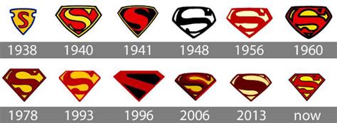 The Superman Logo History, Colors, Font, and Meaning