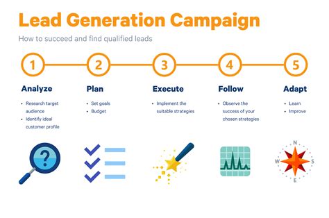 3 Techniques for Lead Generation in Digital Marketing - Trustmary