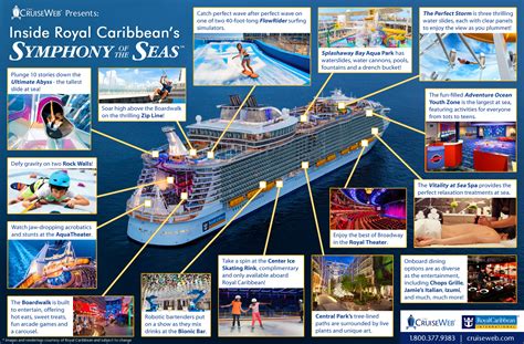 cw-infographic-royal-caribbean-symphony-of-the-seas.jpg 1,600×1,051 ...