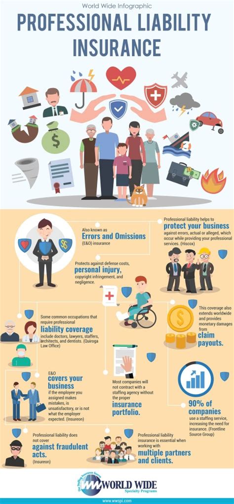 Professional Liability Insurance Infographic