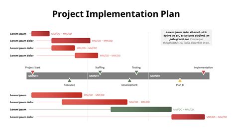 Project Implementation Plan|Tables|Diagram