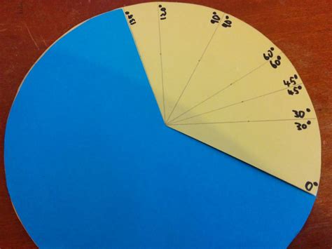 Trig Wheel in 2020 | Wheel, Pie chart, Folk