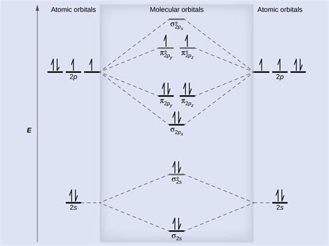 He2 2+ Molecular Orbital Diagram