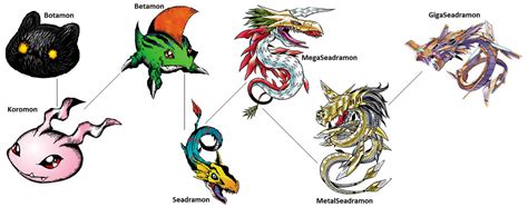 Digimon Evolution: Betamon by kentZamin on DeviantArt