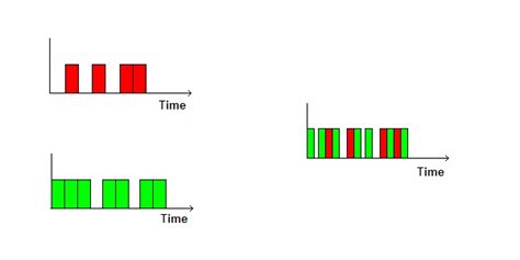 Multiplexing : Different Types, Advantages & Applications