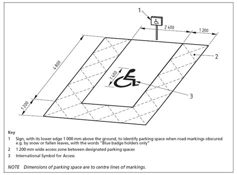 Handicap Parking Sign Dimensions