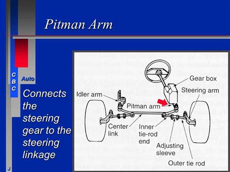 Understanding the Steering Arm: A Visual Guide