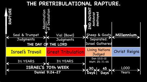 IIMMINENCY & PREWRATH 6/18 copy - The Herald of Hope