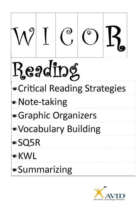 Reading | Avid program, Avid strategies, Writing prompts