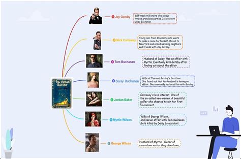 💄 The great gatsby chapter 1 summary. The Great Gatsby Chapter 1. 2022-10-08