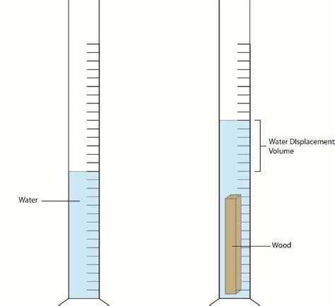 water displacement method formula - designsparkmechanicaltutorialpdf