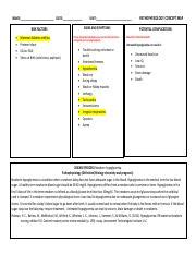 CONCEPT MAP Newborn Hypoglycemia.pdf - NAME: DATE: SIGNS AND SYMPTOMS ...