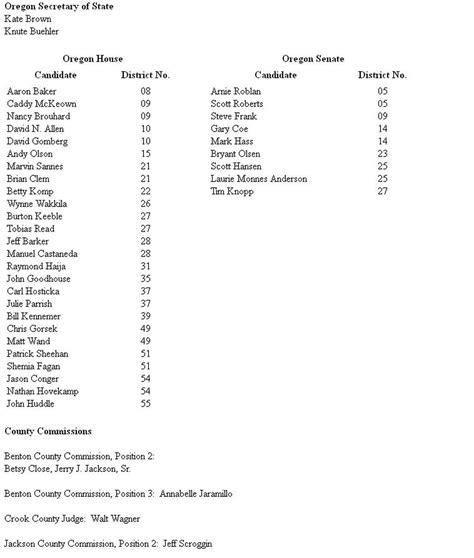 Independent Party primary in Oregon will feature 15 contested races ...