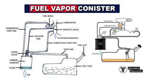 fuel vapor canister