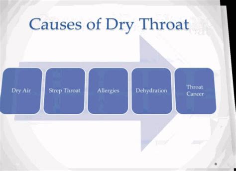 Dry Throat, Its Symptoms, Causes, And Available Treatments