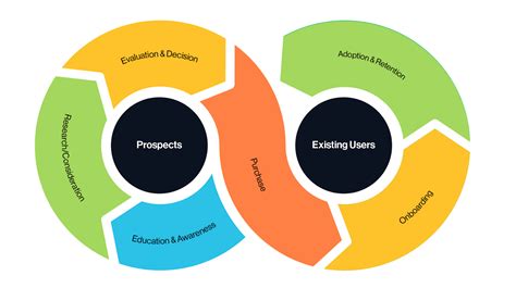 Mapping Customer Journeys: A step by step guide | Freshdesk