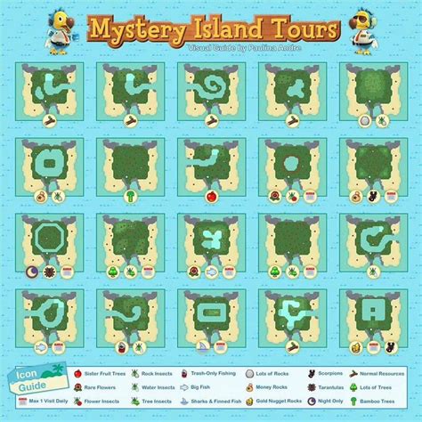 Animal Crossing: All mystery island types in New Horizons in 2024 | Animal crossing, Animal ...