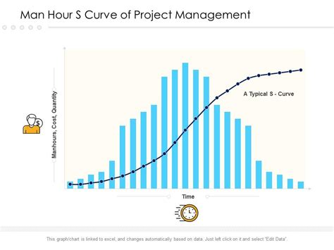 Man Hour S Curve Of Project Management | Presentation Graphics ...