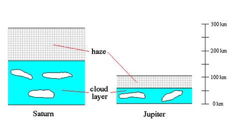 Jupiter/Saturn