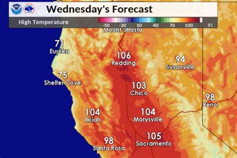 High temperatures expected across NorCal, but no red flag warnings • The Mendocino Voice ...